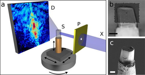 High-Resolution Method for Computed Nano-Tomography Developed | Quality